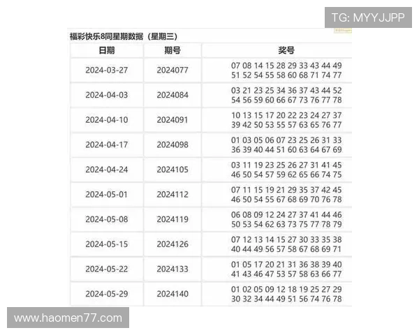 北京快三历史开奖结果完整数据查询 北京快三历史开奖结果完整数据查询