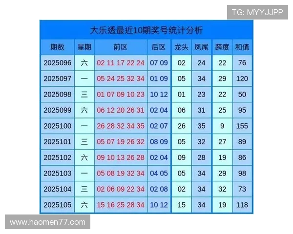 大乐透18031期开奖结果公布：最新中奖号码揭晓